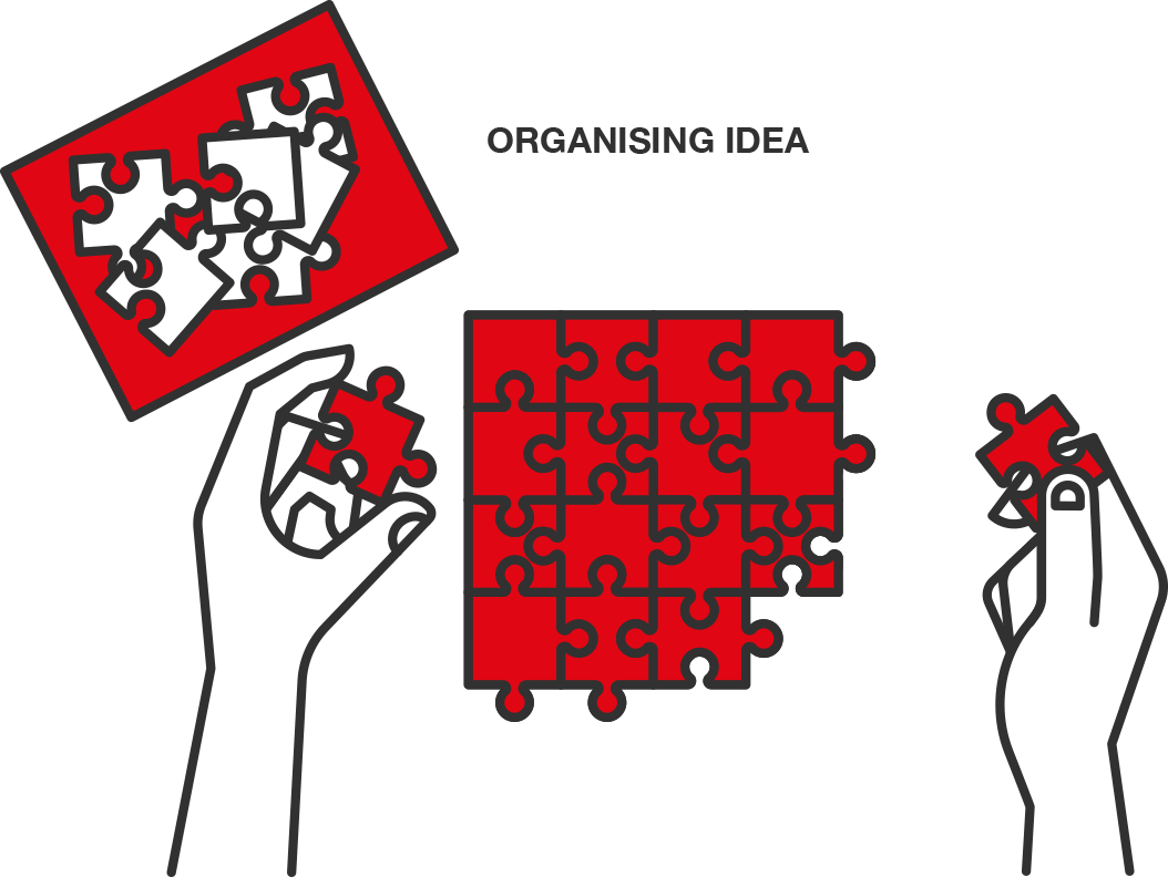 Organising ideas graphic